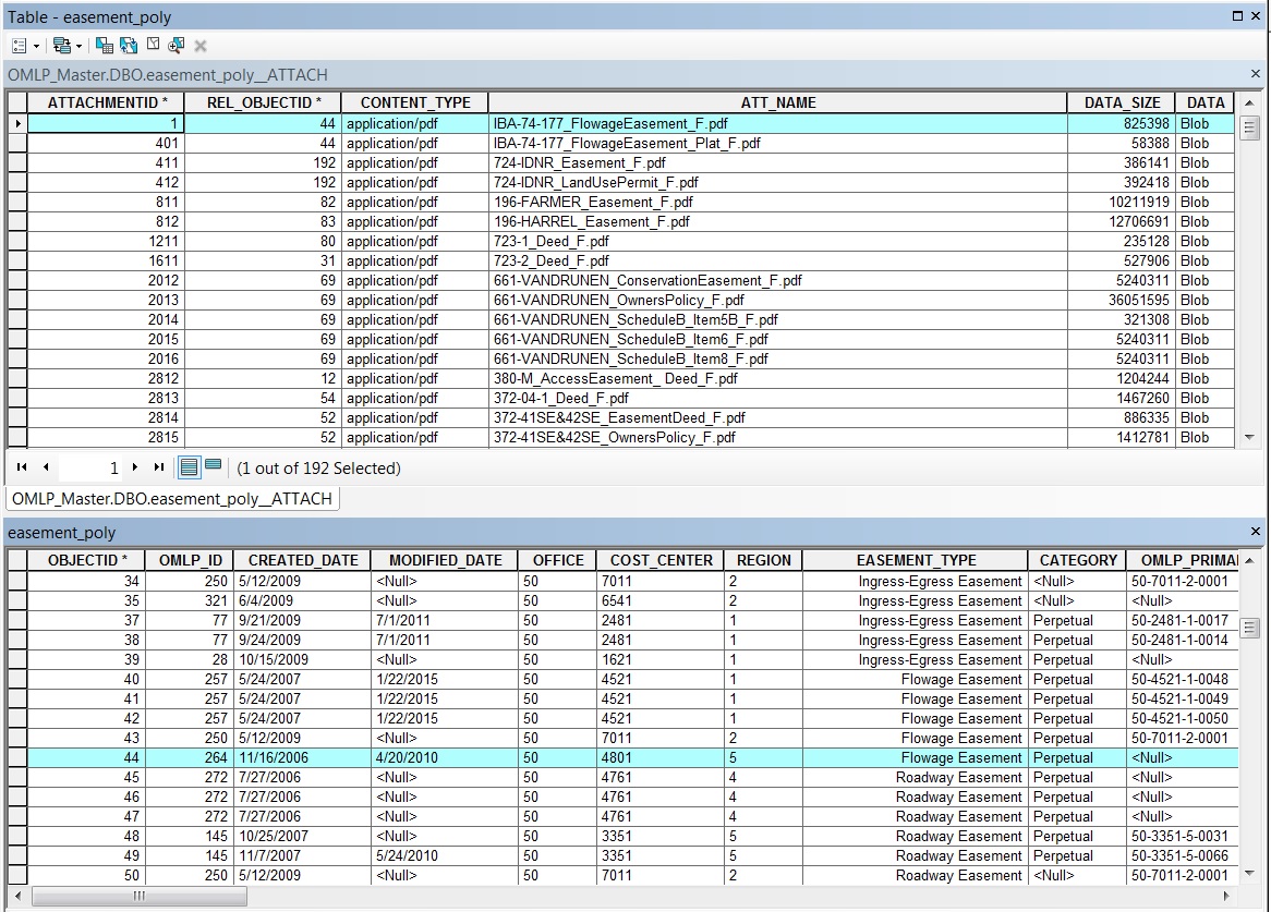 You can see that the relationship between the top table (PDF) & bottom table (polygons) are based on OBJECT ID